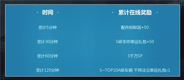 极品飞车八点整点在线福利活动地址_极品飞车八点整点在线福利活动