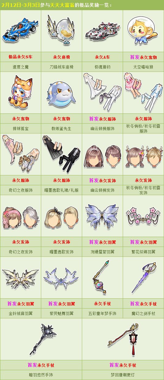 QQ飞车新年变身大富翁活动_QQ飞车新年变身大富翁活动内容