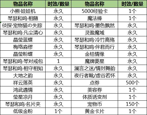 QQ炫舞琴瑟与鸣聚宝相迎活动内容奖励_QQ炫舞琴瑟与鸣聚宝相迎活动详情