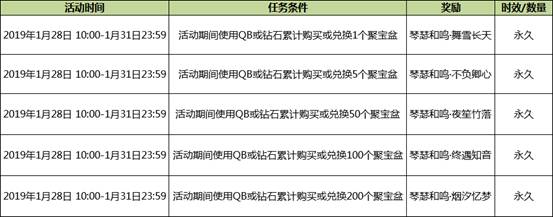QQ炫舞琴瑟与鸣聚宝相迎活动内容奖励_QQ炫舞琴瑟与鸣聚宝相迎活动详情
