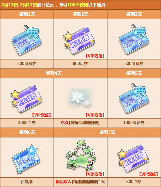 QQ飞车2月每周签到打开活动_QQ飞车2月每周签到打开活动