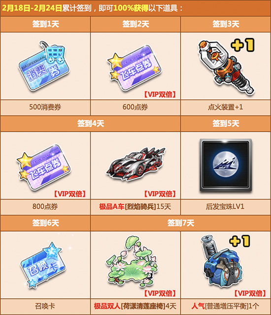 QQ飞车2月每周签到打开活动_QQ飞车2月每周签到打开活动