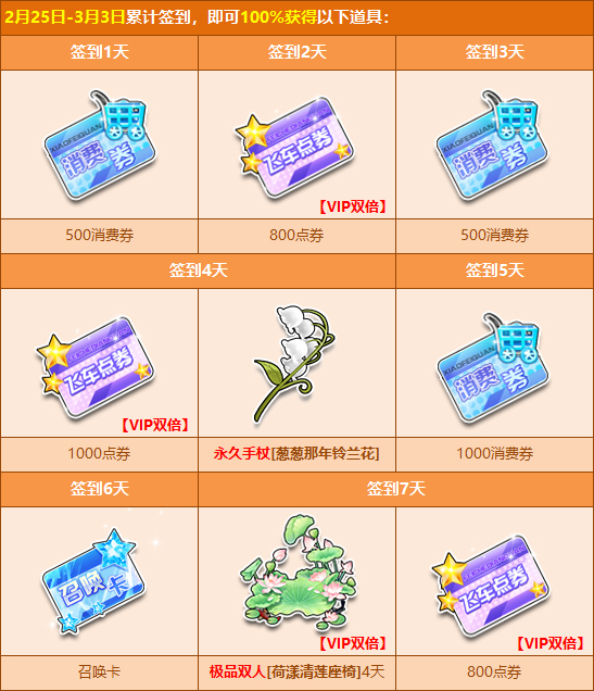 QQ飞车2月每周签到打开活动_QQ飞车2月每周签到打开活动