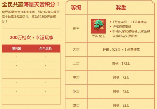 天涯明月刀2019祁年活动_天涯明月刀2019祁年活动福利列表