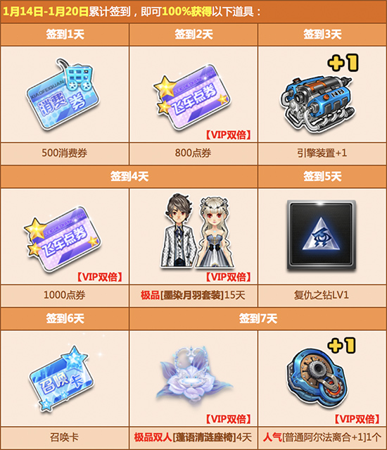 QQ�ɳ�11����ǩ���ر����ݽ���_QQ�ɳ�11����ǩ���ر�����