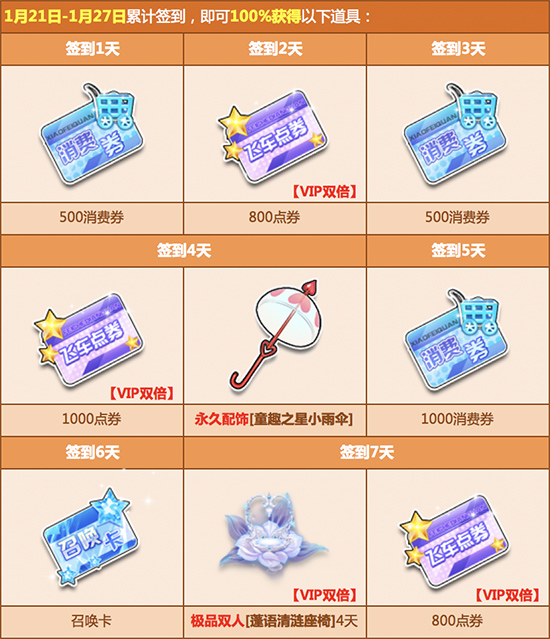 QQ�ɳ�11����ǩ���ر����ݽ���_QQ�ɳ�11����ǩ���ر�����