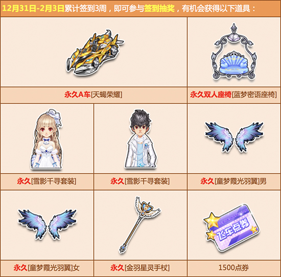 QQ�ɳ�11����ǩ���ر����ݽ���_QQ�ɳ�11����ǩ���ر�����