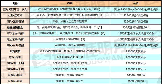 天涯明月刀2019春节新礼包及消费满奖列表_天涯明月刀2019春节商城上新物品价格表