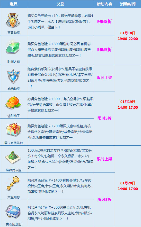 QQ飞车人气宝箱返场活动_QQ飞车人气宝箱返场活动内容