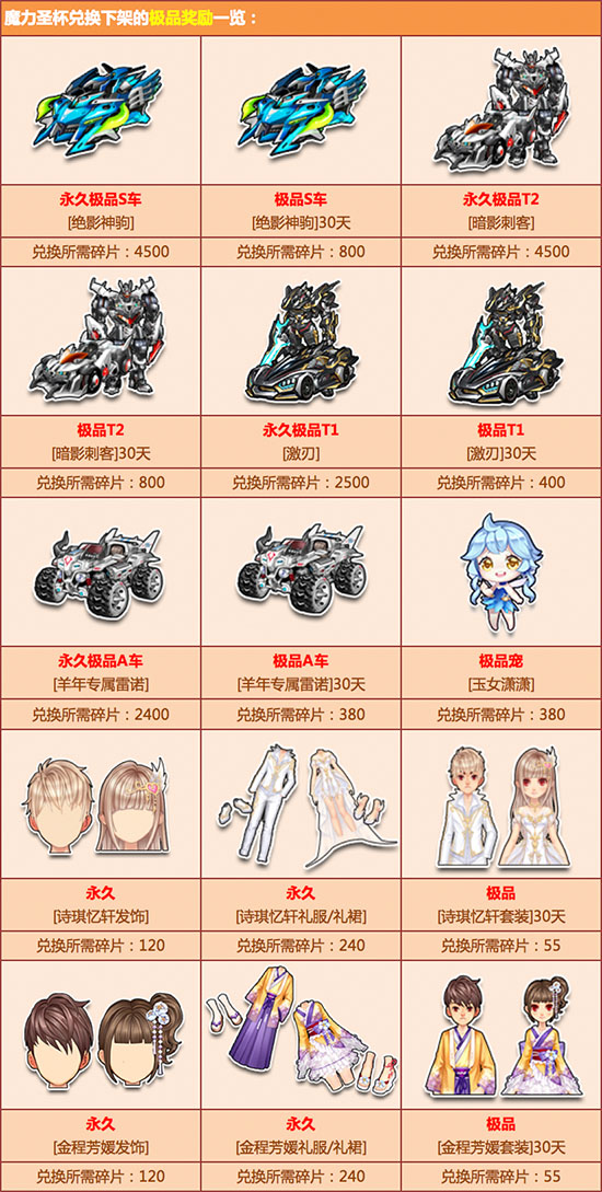 QQ飞车对于魔力圣杯局部道具兑换下架的公告_QQ飞车对于魔力圣杯局部道具下架列表