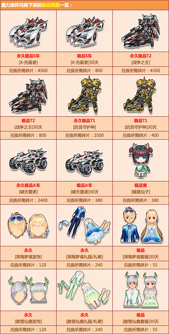 QQ飞车对于魔力圣杯局部道具兑换下架的公告_QQ飞车对于魔力圣杯局部道具下架列表