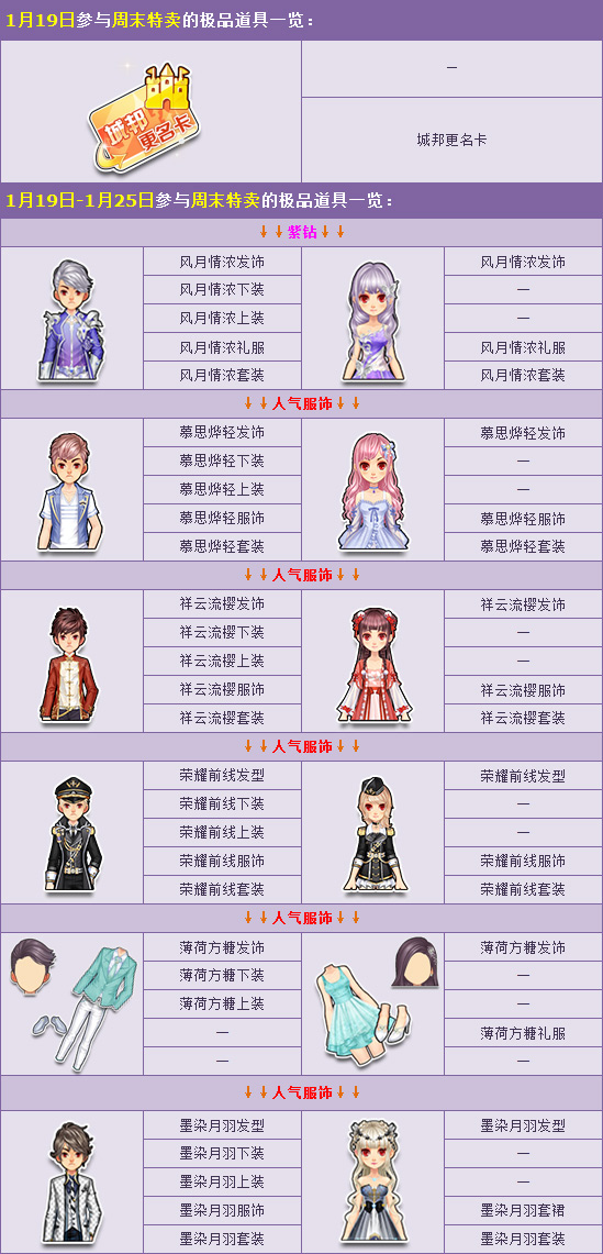 QQ飞车周末特卖惊喜来袭活动_QQ飞车周末特卖惊喜来袭活动内容