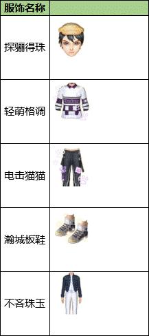 QQ炫舞商城收券新品限时1折活动_QQ炫舞商城收券新品限时1折活动地址