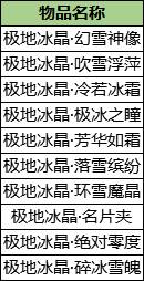 QQ炫舞极光冰原寒冰初见活动_QQ炫舞极光冰原寒冰初见活动地址