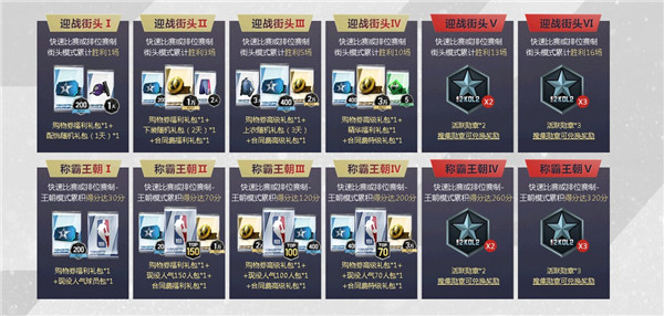 NBA2KOL欢度寒假来赛场称霸活动_NBA2KOL欢度寒假来赛场称霸活动地址