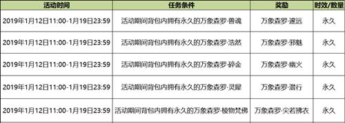QQ炫舞森罗万象变幻万千活动内容_QQ炫舞森罗万象变幻万千活动详情