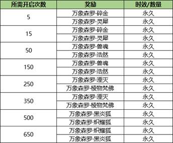 QQ炫舞森罗万象变幻万千活动内容_QQ炫舞森罗万象变幻万千活动详情