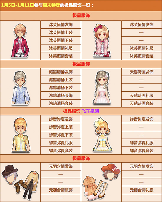 QQ飞车新年首波周末优惠活动内容_QQ飞车新年首波周末优惠活动详情