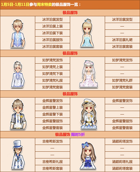 QQ飞车新年首波周末优惠活动内容_QQ飞车新年首波周末优惠活动详情