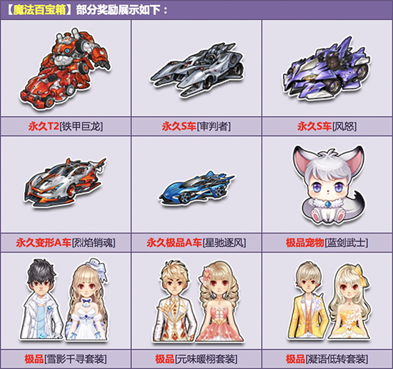 QQ飞车2019魔法百宝箱活动详情_QQ飞车2019魔法百宝箱活动内容