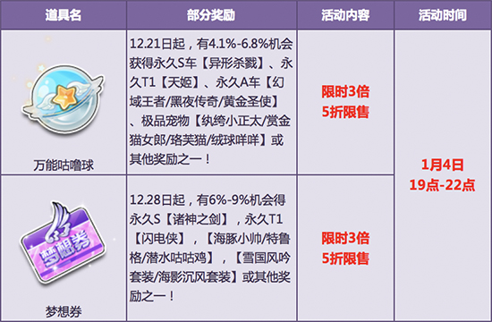QQ飞车开年宝箱特惠活动详情_QQ飞车开年宝箱特惠活动内容
