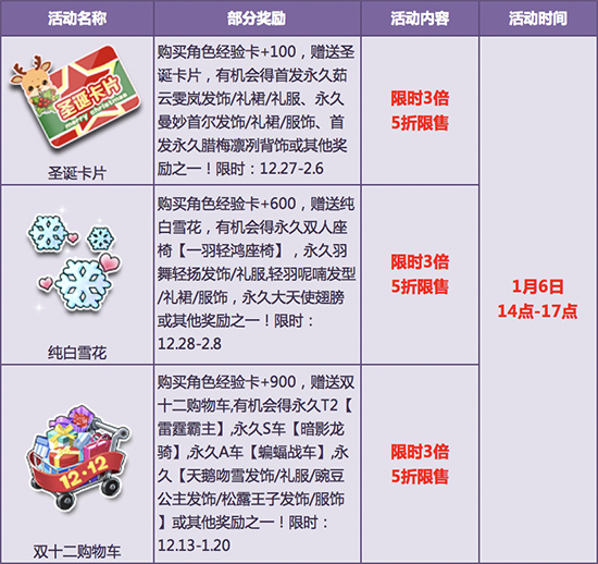 QQ飞车开年宝箱特惠活动详情_QQ飞车开年宝箱特惠活动内容