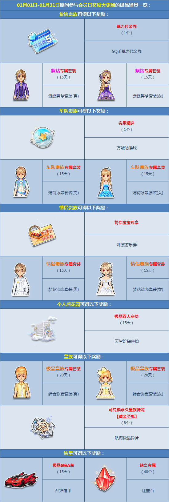 QQ飞车1月会员日送好礼活动_QQ飞车1月会员日送好礼活动内容