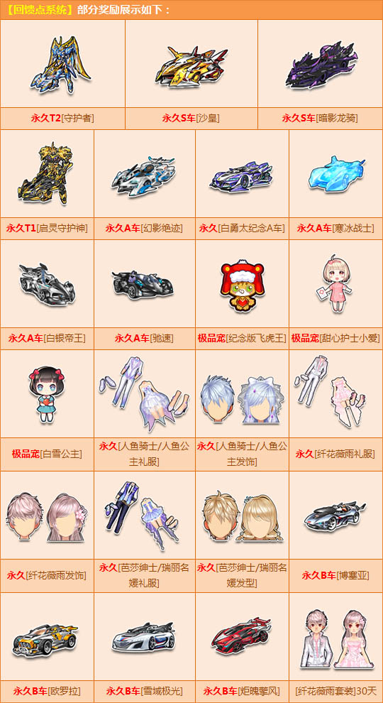 QQ飞车永久T2守护者来袭活动_QQ飞车永久T2守护者来袭活动内容