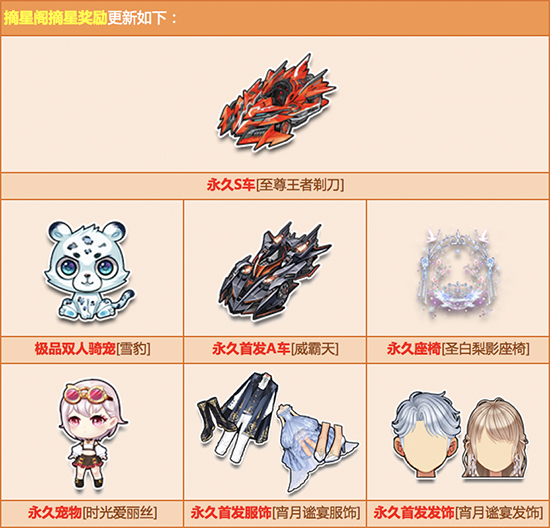 QQ飞车100%必得永久S至尊王者剃刀活动_QQ飞车100%必得永久S至尊王者剃刀活动内容