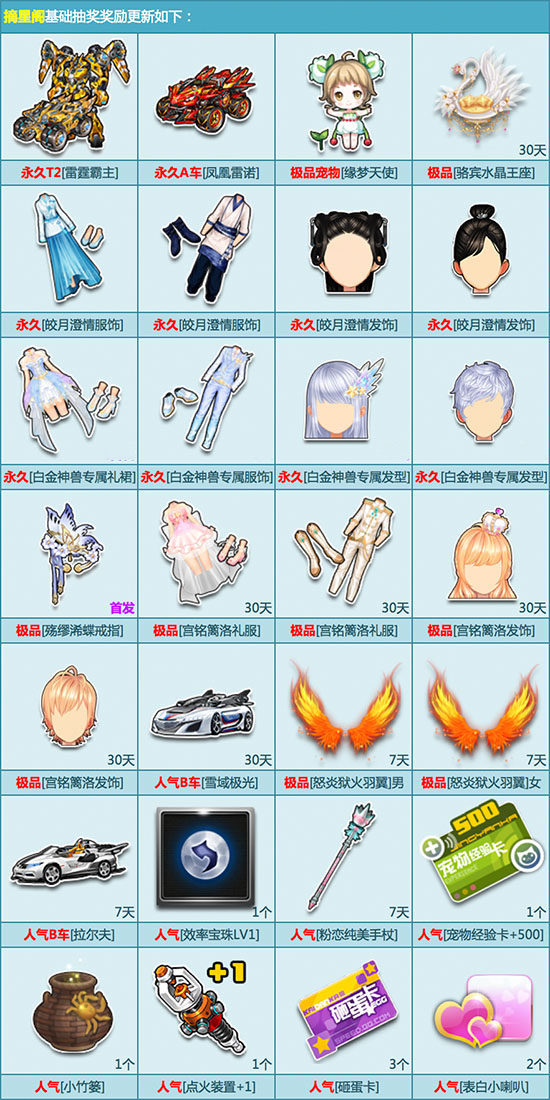 QQ飞车100%必得永久S至尊王者剃刀活动_QQ飞车100%必得永久S至尊王者剃刀活动内容