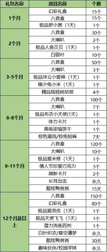QQ炫舞2019年1月紫钻礼包内容_QQ炫舞2019年1月紫钻礼包详情