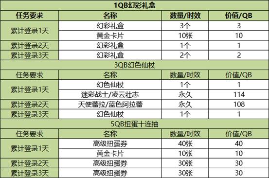 QQ炫舞2019年1月紫钻礼包内容_QQ炫舞2019年1月紫钻礼包详情