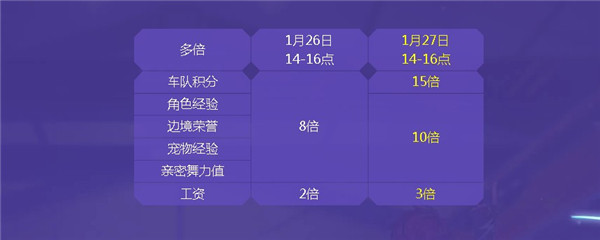 QQ飞车11周年庆活动_QQ飞车十一周年庆活动地址