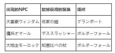 8方旅人终章最强武器如何得 8方旅人终章最强武器取得办法