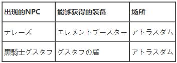 8方旅人终章最强武器如何得 8方旅人终章最强武器取得办法