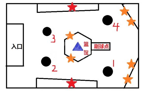 命运2群星之塔打法攻略 命运2群星之塔如何打