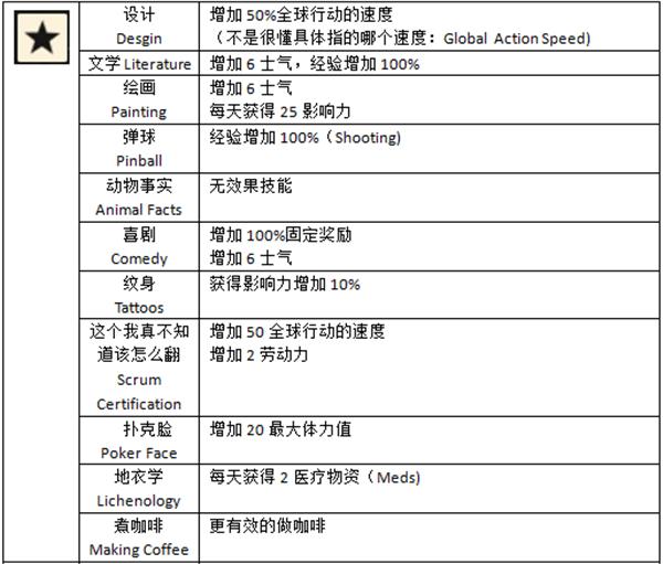 腐烂国度2第5技能及效果列表 腐烂国度2第5技能有什么