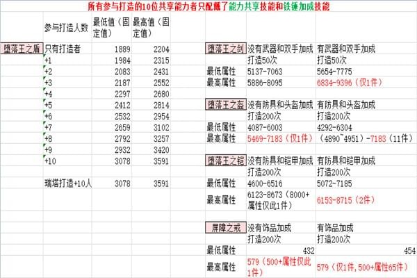 武器店物语刷极限物品办法 武器店物语如何刷极限物品