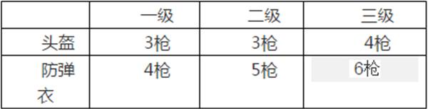 绝地求生UMP9数据测试及实战技巧 绝地求生UMP9新版本如何用