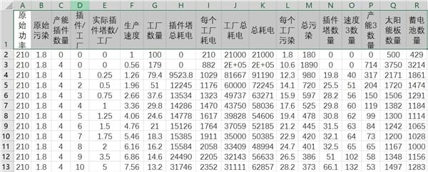 异星工程插件塔摆放办法与比例 异星工程插件塔如何摆放