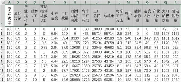 异星工程插件塔摆放办法与比例 异星工程插件塔如何摆放