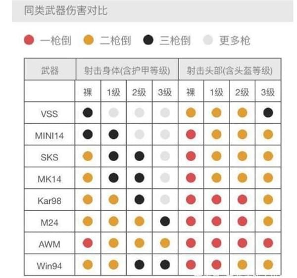 绝地求生M24与98K比较详细区分 绝地求生M24与98K哪一个好用
