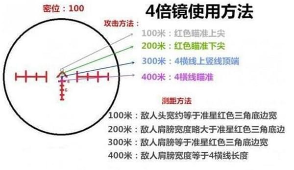 绝地求生4倍镜使用技巧 绝地求生4倍镜如何用