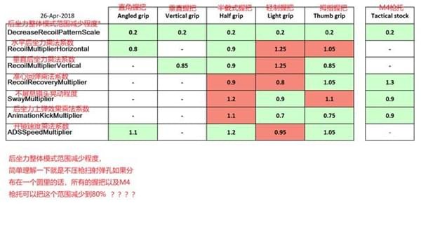 绝地求生5种枪械握把优缺点区分 绝地求生什么握把好