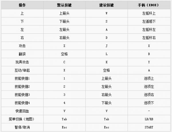 迪托之剑如何设置 迪托之剑按键设置说明