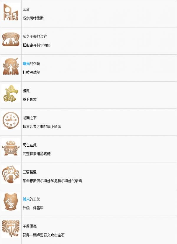 战神4白金奖杯达成攻略 战神4白金奖杯下文列表