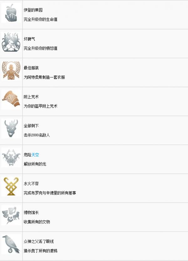 战神4白金奖杯达成攻略 战神4白金奖杯下文列表