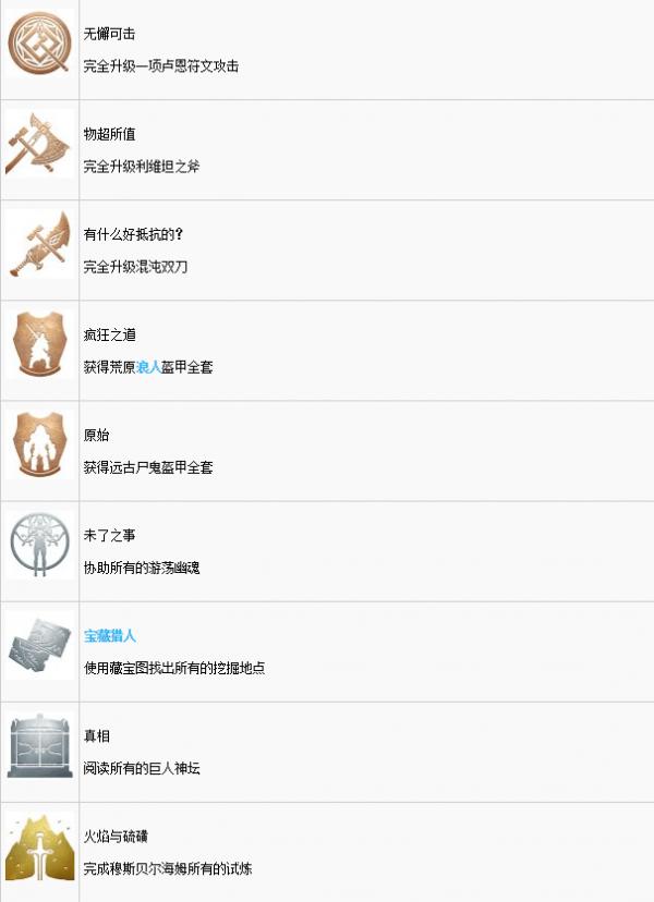 战神4白金奖杯达成攻略 战神4白金奖杯下文列表