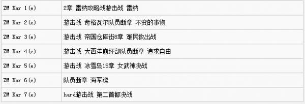 战场女武神4隐藏武器取得办法说明 战场女武神4隐藏武器如何得
