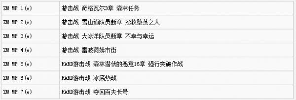 战场女武神4隐藏武器取得办法说明 战场女武神4隐藏武器如何得
